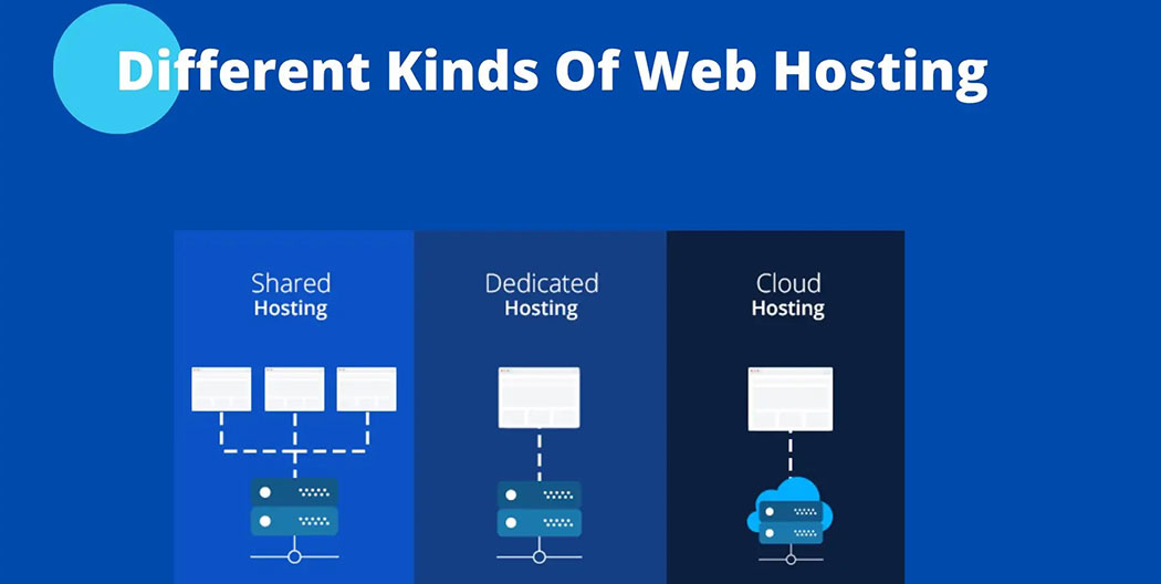 外貿(mào)網(wǎng)站建設如何選擇服務器 外貿(mào)網(wǎng)站建設如何選擇服務器